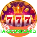 india scorecard Elite v3.6.9